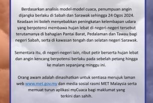 Amaran Cuaca Buruk: MetMalaysia Ramal Hujan Lebat di Semenanjung, Sabah, dan Sarawak Sepanjang Minggu Ini