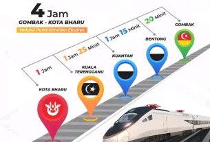 ECRL Dijangka Beroperasi Pada Tahun 2027, Perjalanan Gombak - Kota Bharu Hanya 4 Jam